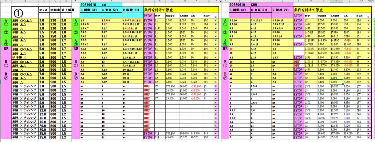 自分で稼ぐ投資☆自宅で競馬予想☆ 『うまロボ君 V24