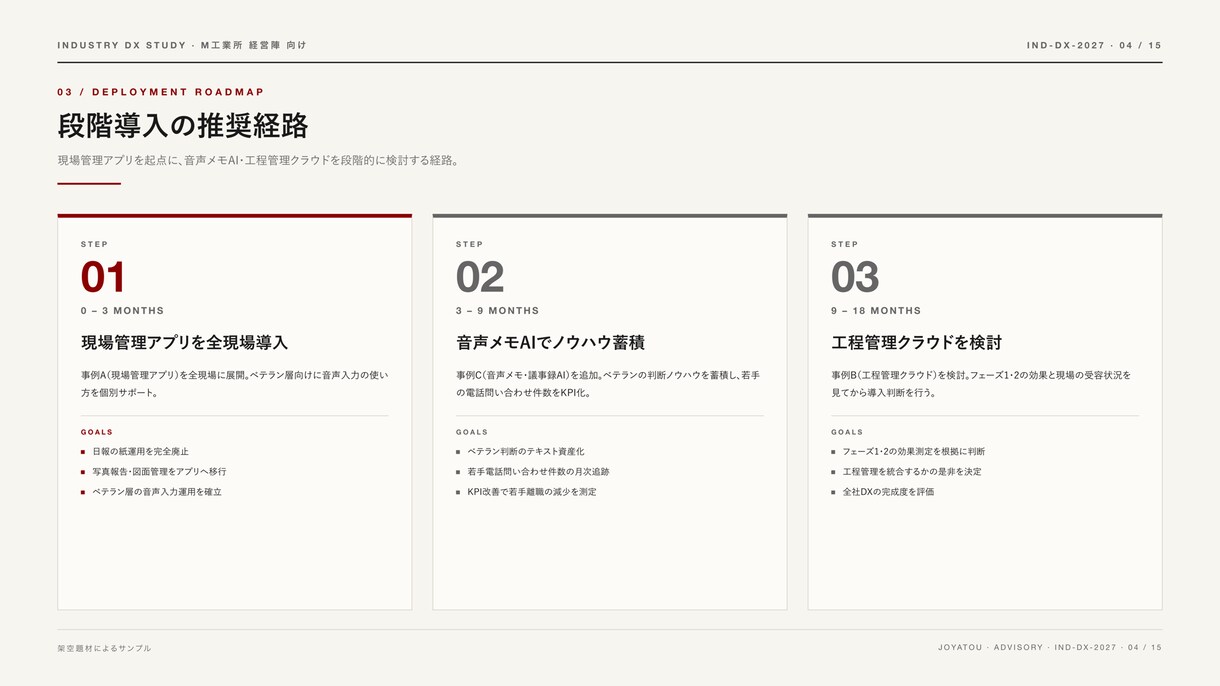 市場と競合を調べて判断材料を揃えます 判断材料を、根拠と出典つきで揃えます。 イメージ9