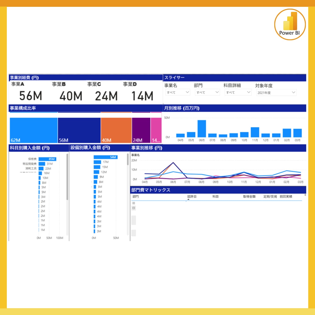 実績20件超【Power BI】レポート作成します 相談無料！お気軽にお問い合わせください イメージ6