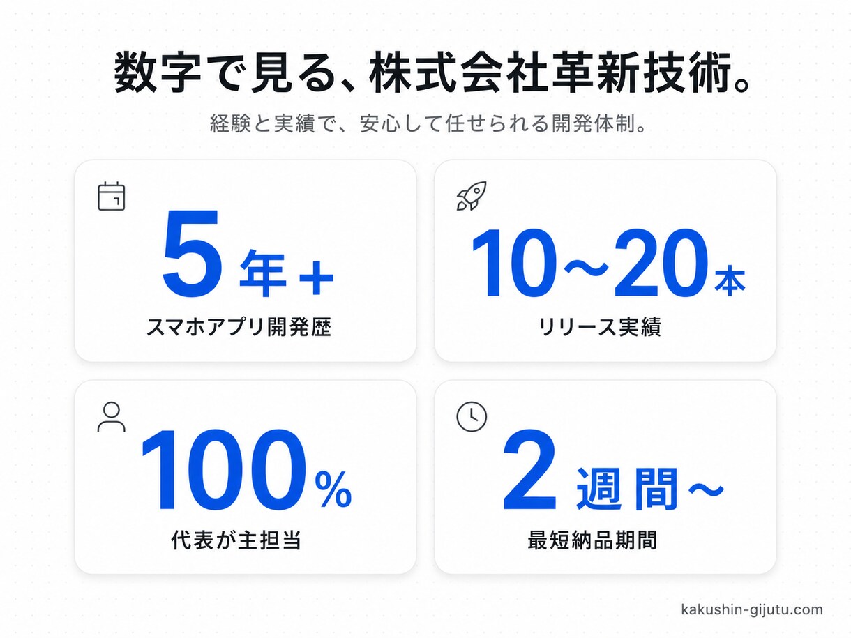 洗練デザイン×低価格でスマホアプリ開発します 他社と違うのは"デザインの質"｜iOS/Android対応 イメージ6