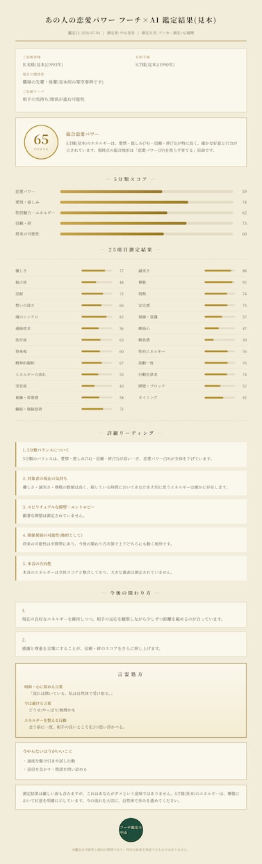あの人の恋愛パワーをフーチ×AIで鑑定します 手動フーチ測定×AI詳細分析｜25項目+鑑定書PNG納品 イメージ2