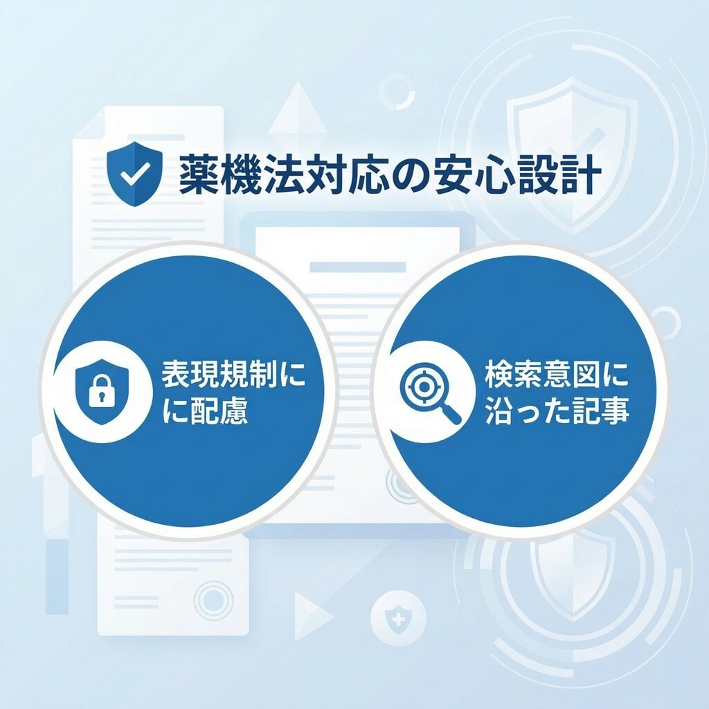 薬機法/医療広告に配慮したSEO記事作ります 美容・AGA特化！構成→執筆→表現チェックまで一括 イメージ3