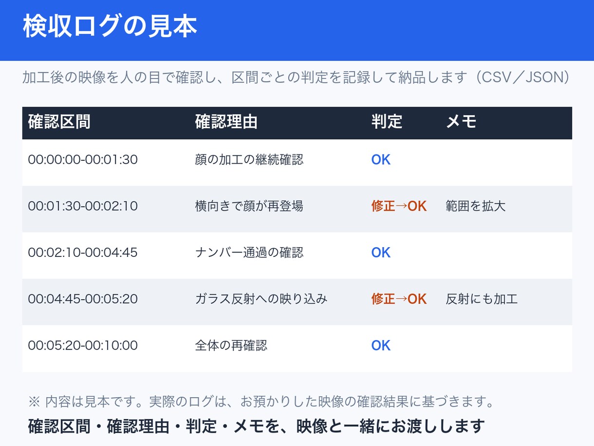 顔・ナンバーに検収ログ付きでモザイクをかけます YouTube・不動産・ドラレコ動画の映り込みを確認 イメージ3