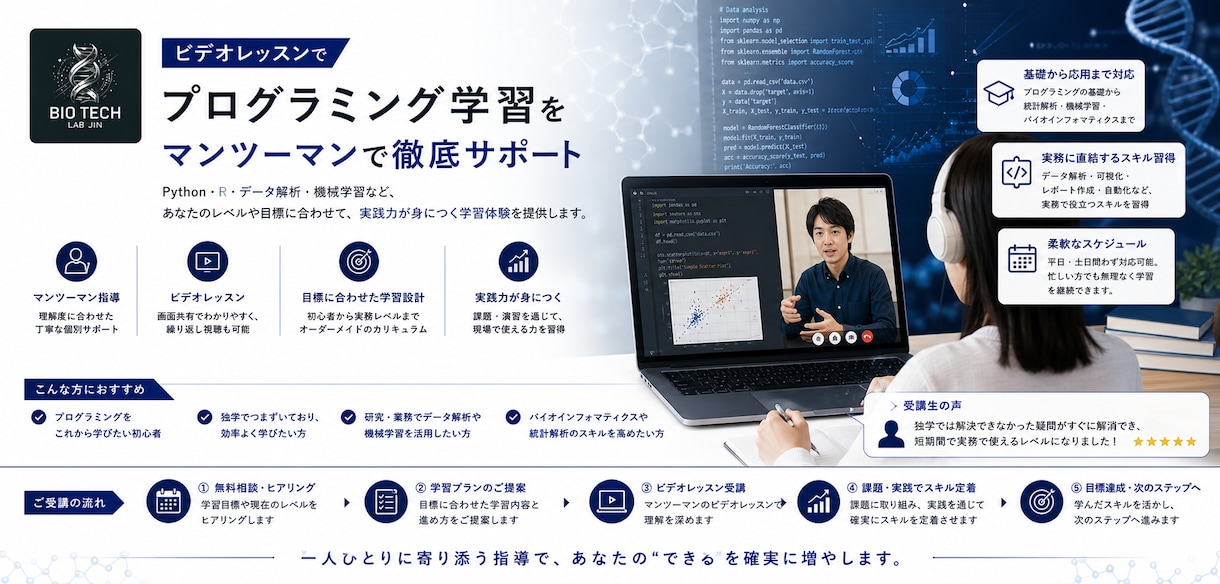 ビデオレッスンでプログラミング学習を支援します 初学者のつまずきを丁寧に一緒に整理します イメージ1