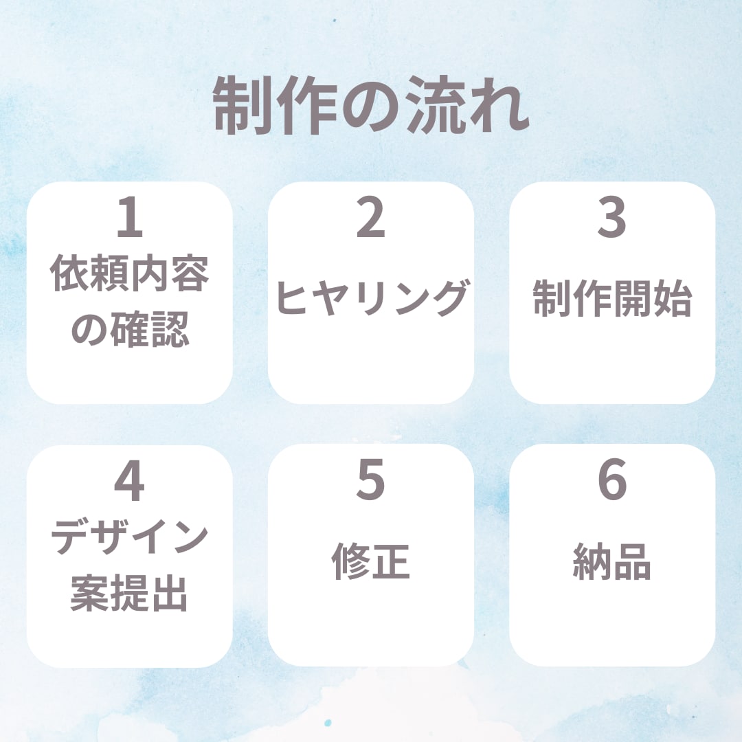WIXでお洒落なホームページを作成いたします デザインに心を込めて。あなたのビジョンをサポートします！ イメージ2
