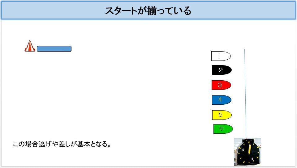 基本のイン逃げの狙い方お教えします ボートレース・競艇　ボートレース初心者様へぜひ！ イメージ1
