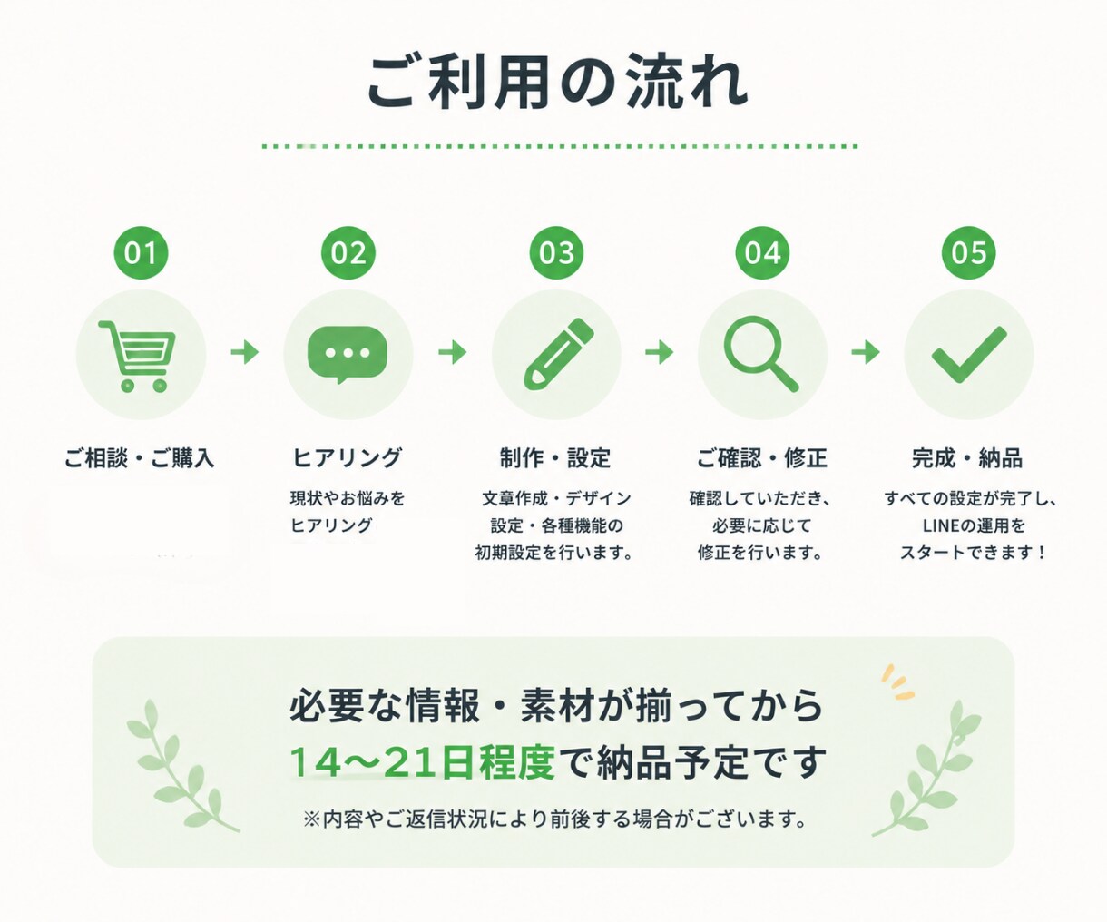 LINE公式アカウントをまるごと構築します 初めてでも安心｜文章・デザイン・導線設計までまとめて対応 イメージ9
