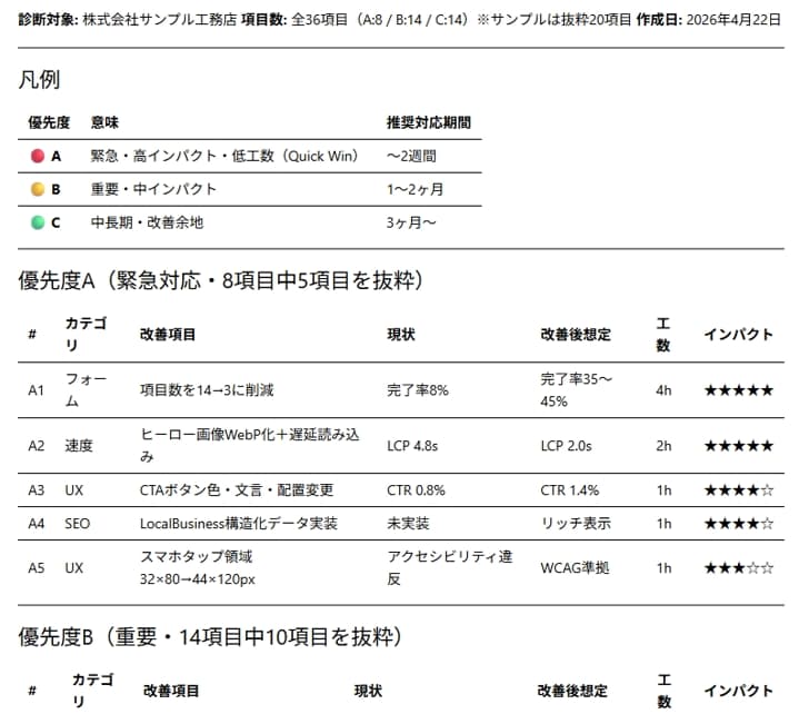 公開前のWebサイトを200項目で検品します 公開前チェック｜表示崩れ・リンク切れ・SEOの抜けを検出 イメージ6