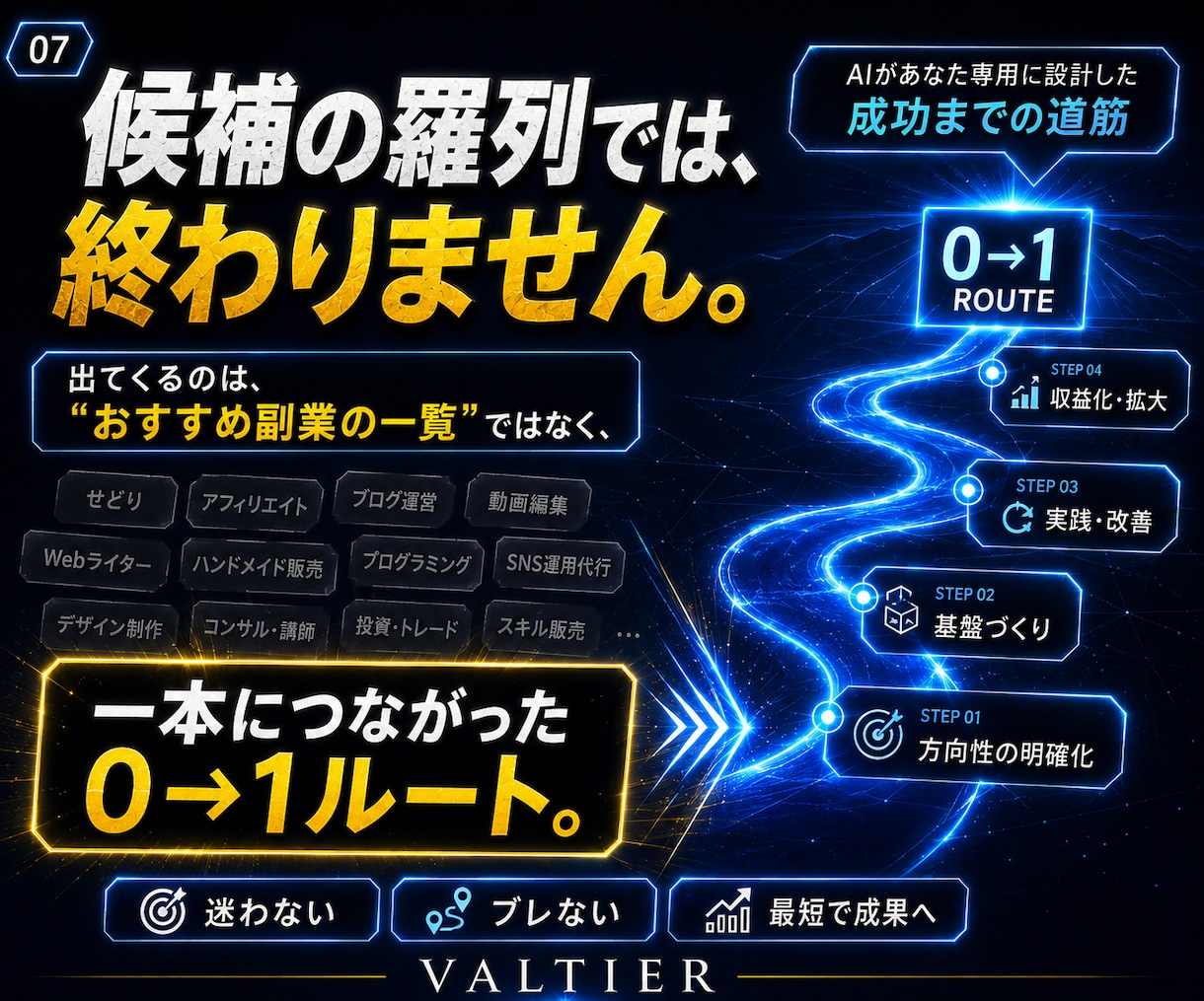 自動化副業「何で稼ぐ？」をAIに決めさせますます スマホで4つ答えるだけ。あなた専用の0→1ルートを自動設計 イメージ8