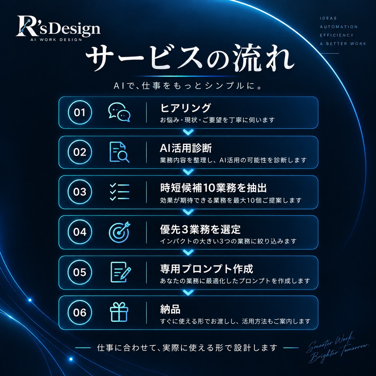 あなたの仕事専用のChatGPTセットを作ります 「AIを使いたいけど何に使えばいいか分からない」を解決します イメージ3