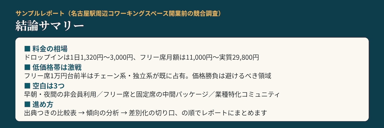競合・市場調査レポートを作成します 参入前に知りたい「他社はいくらで何をしているか」を整理 イメージ3