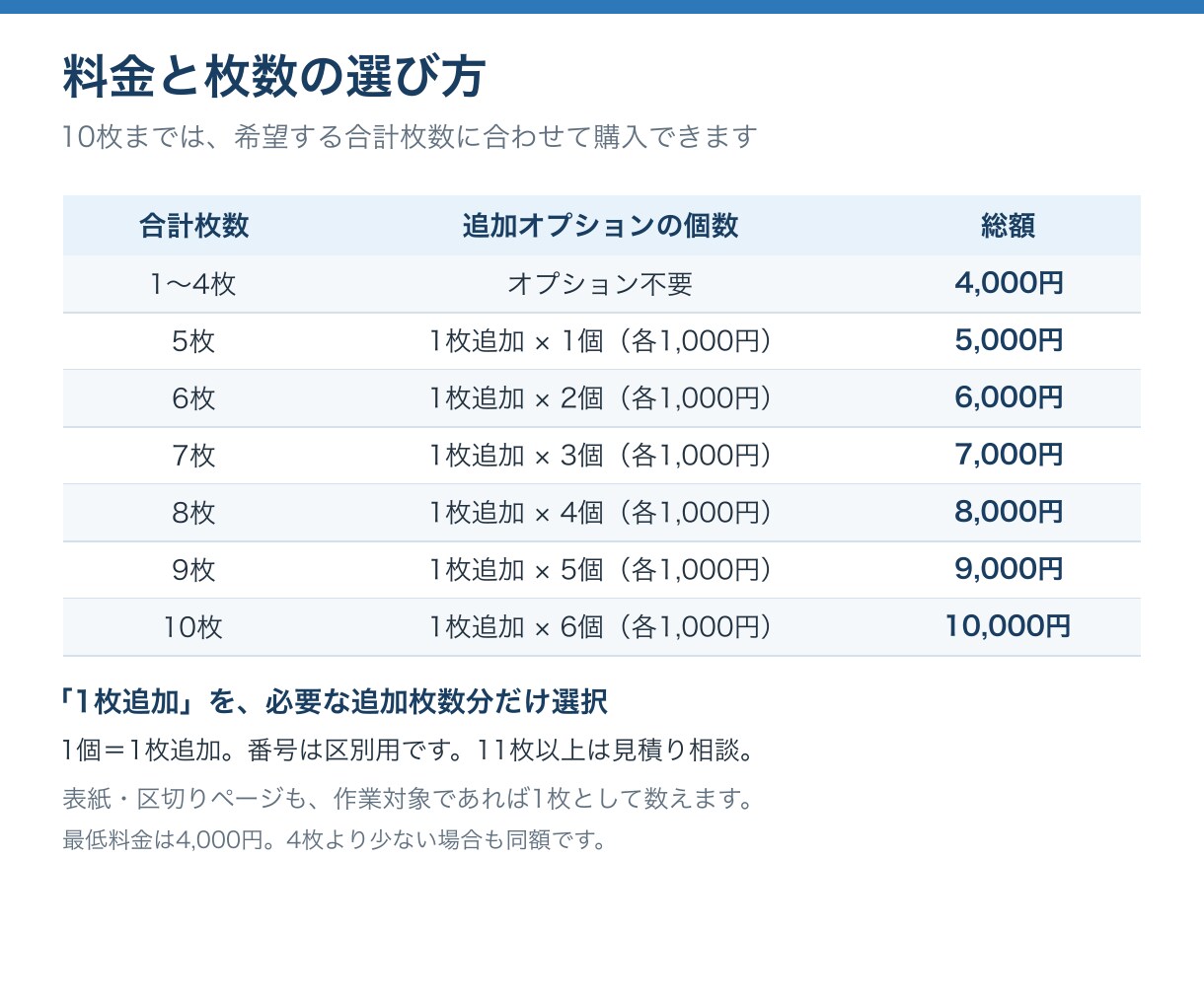既存パワポのレイアウトを見やすく整えます 初稿約48時間／4枚まで4,000円／土日祝対応 イメージ6