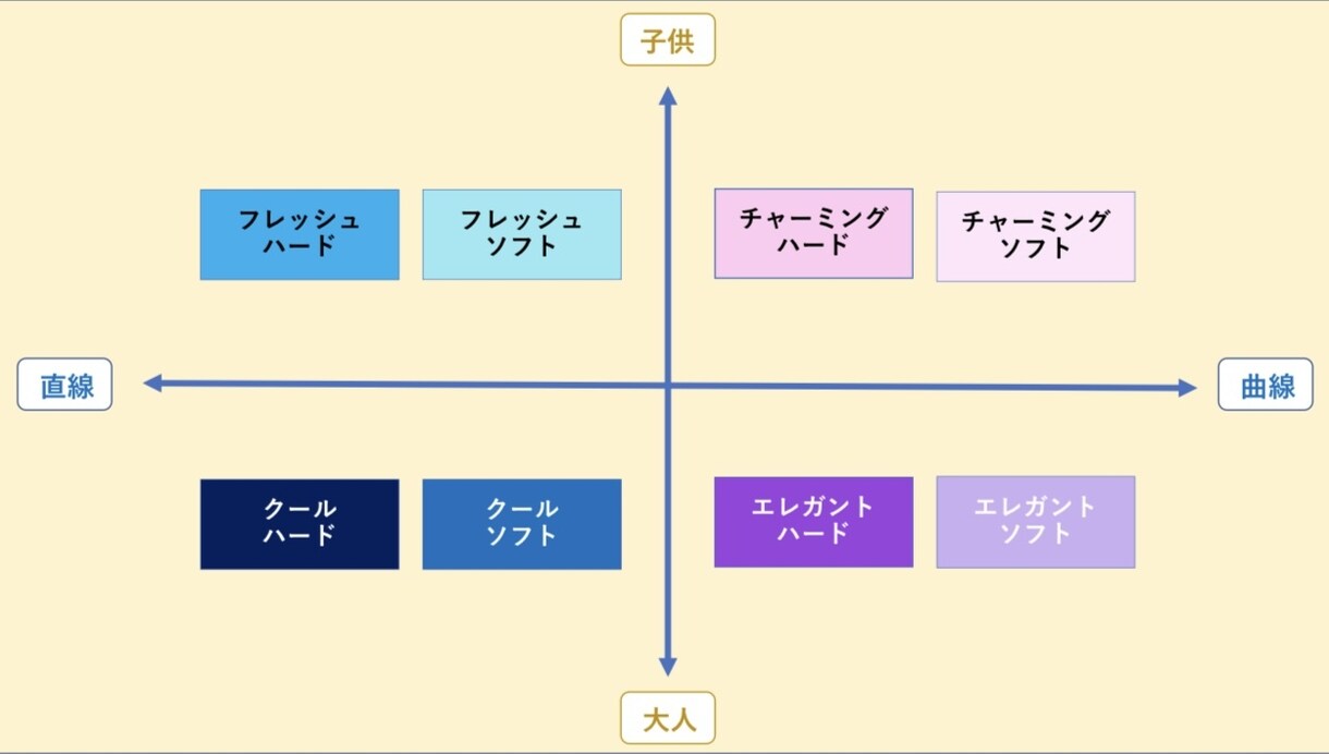 現役イメージコンサルタントが診断致します とにかくモテたい男性プロデュースします イメージ3