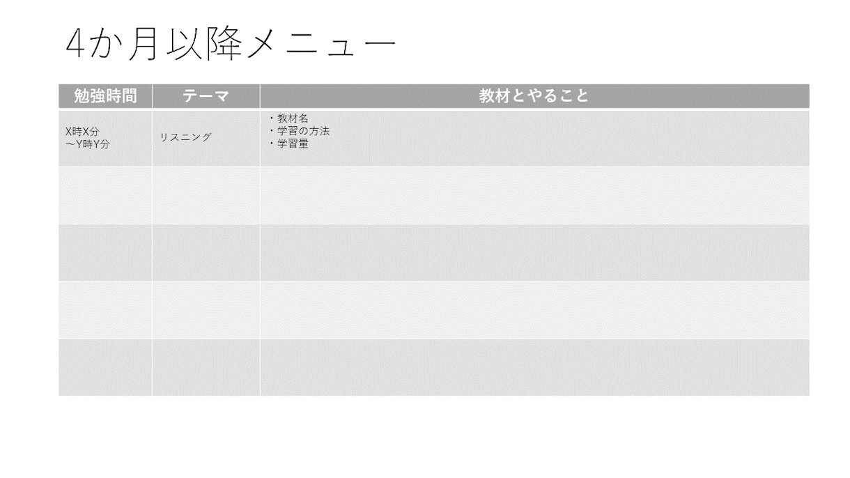 あなた専用の年間英語学習ロードマップを作成します 自己流に限界を感じる方へ。最適な学習戦略を設計します イメージ4