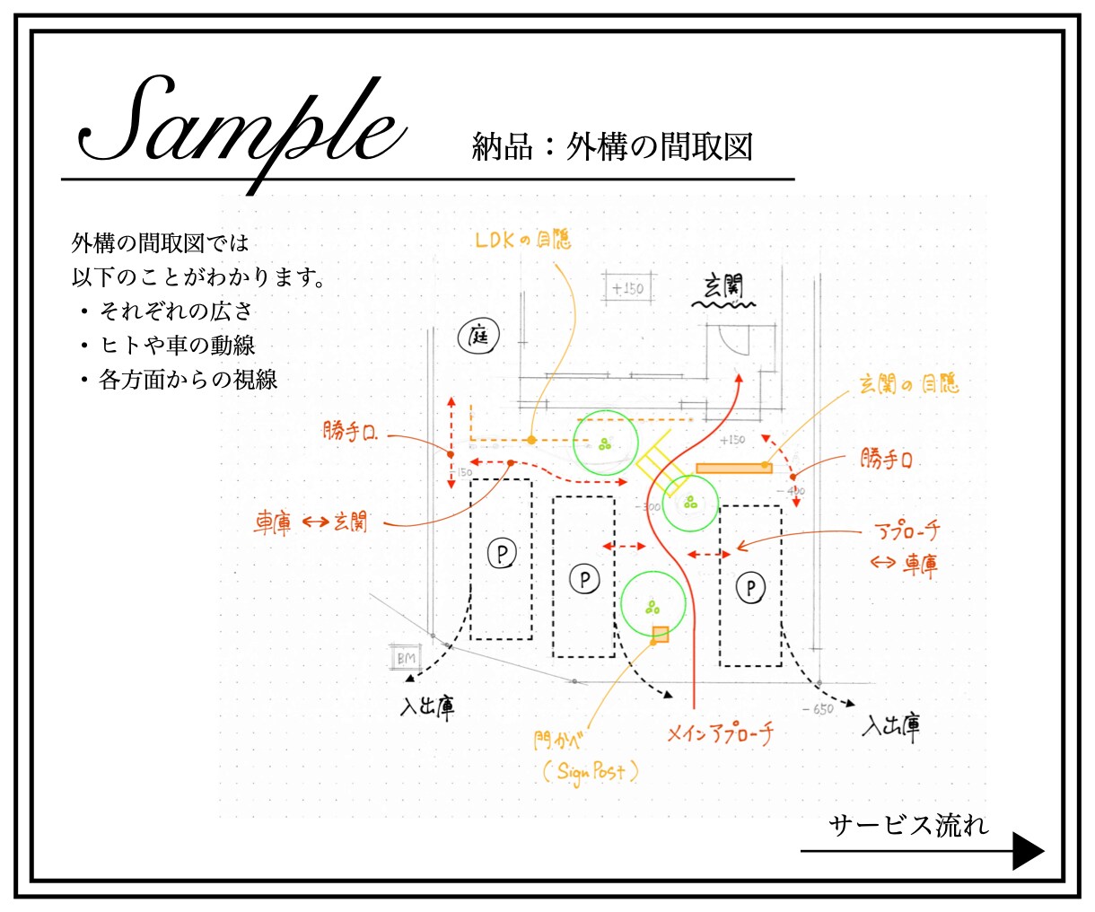 しっくりな外構〈 B 〉みつかります 【 エクステリアで決める家の配置 】 イメージ8