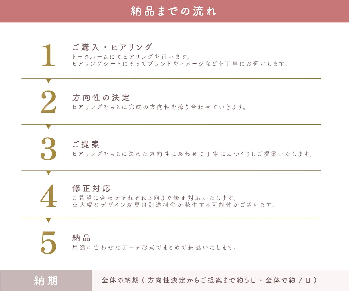 ネイルサロン等の店舗の開業セットをデザインします ロゴ+ショップカード・名刺+Instagramテンプレート イメージ3
