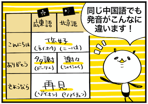 香港生活向け広東語を教えます 広東語は特別な言語です。世界中も注目します。 イメージ4