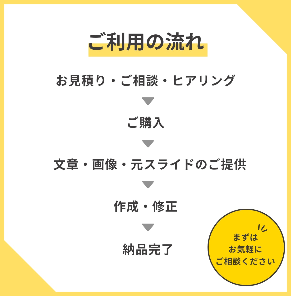 3件限定価格◎デザイナーがスライド作成します 自信が持てる！見やすい！わかりやすい！ イメージ2