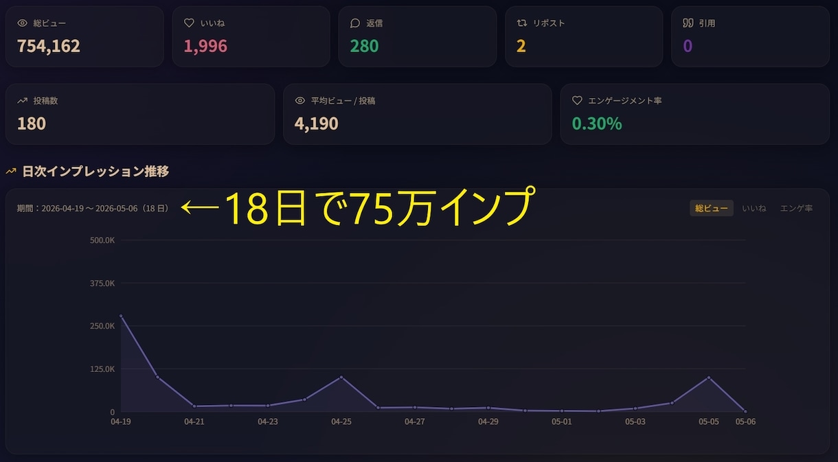 Threads全自動化ツールでSNS自動化します AIが投稿生成から自動投稿まで完全代行。寝てるだけでOK！ イメージ4