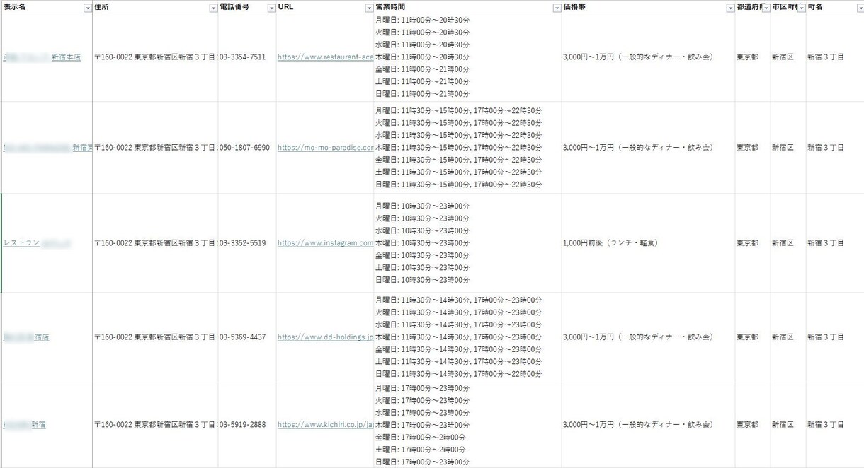 何件でも定額！営業リスト、即日作成いたします 1市区町村まるごと！Googleマップ最新情報を一括取得 イメージ3
