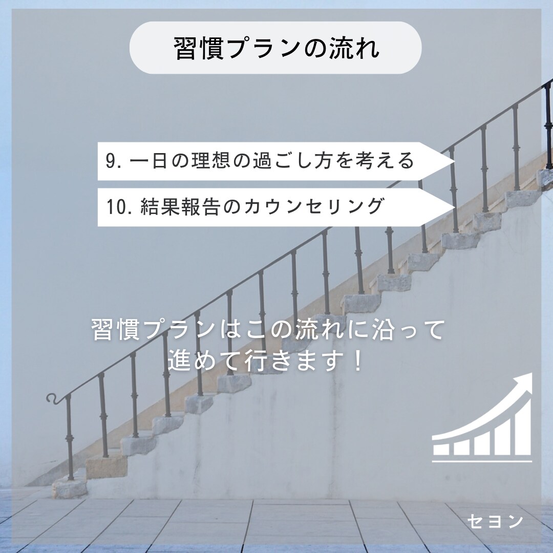 習慣化、習慣をやめるまで一緒に取り組みます 明日からやる、一人だと怠けるという方！一緒に始めてみましょう イメージ3