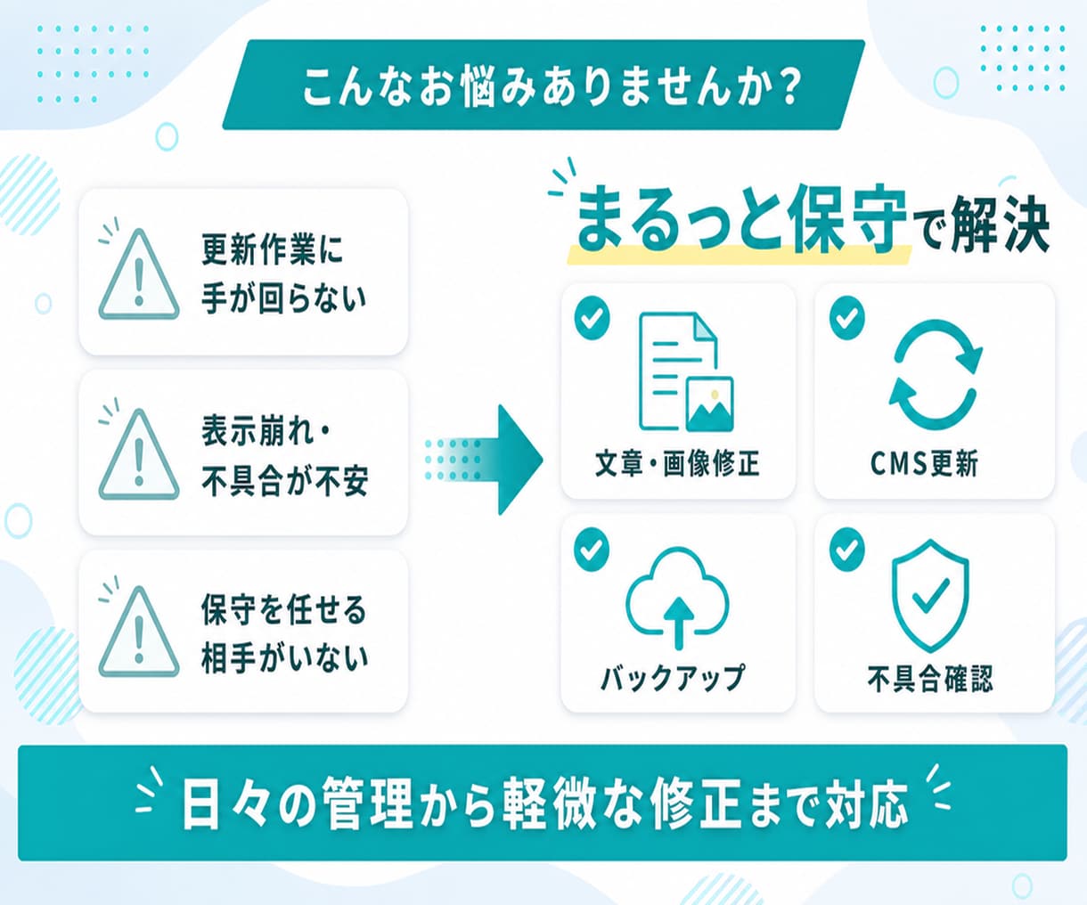 サイトの保守管理・運用をいたします HP制作後も安心！プロにお任せ！ イメージ2