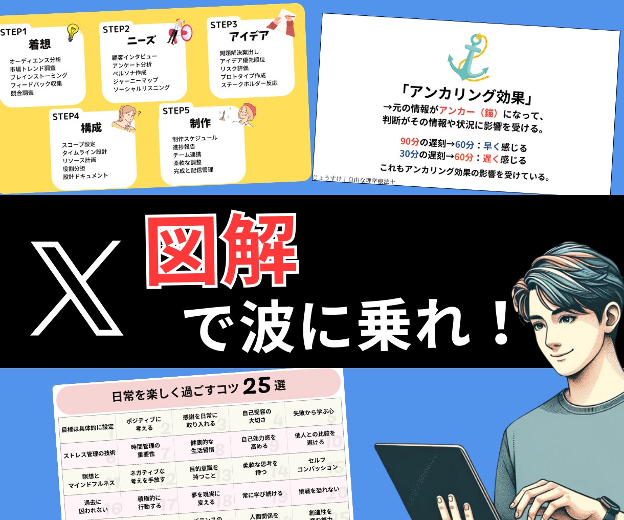 Xの波に乗れ！あなたのツイート図解作ります X(旧Twitter)でインプレッション、フォロワー爆増！ イメージ1