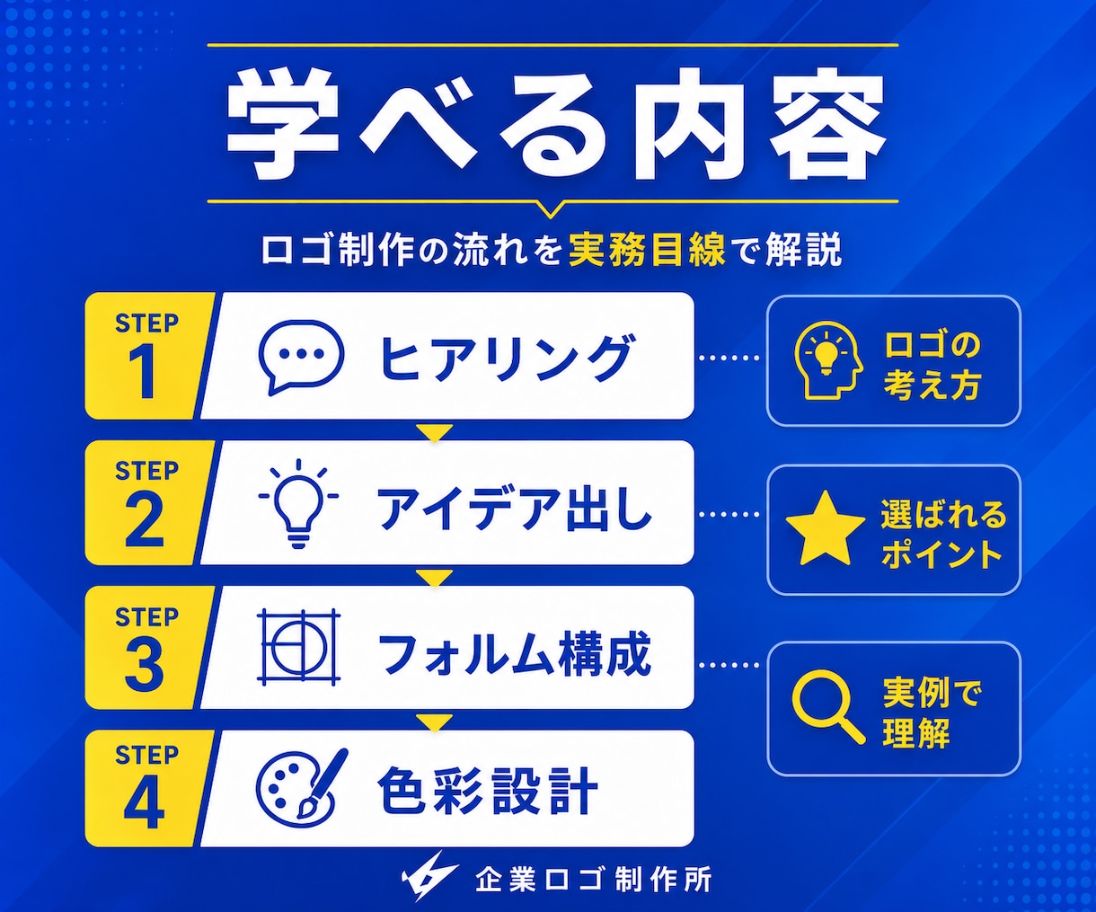 現役プロが教える！ロゴ制作実践レッスンします 初心者歓迎◎実例から学ぶロゴ制作の極意／カメラOFFOK！ イメージ4