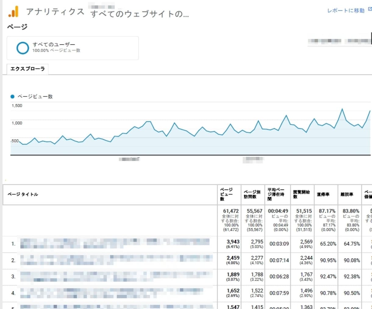 キーワード選定/タイトル/見出し20セット作ります SEO歴10年の経験値＆ツールで競合が弱い穴場キーワード抽出 イメージ9