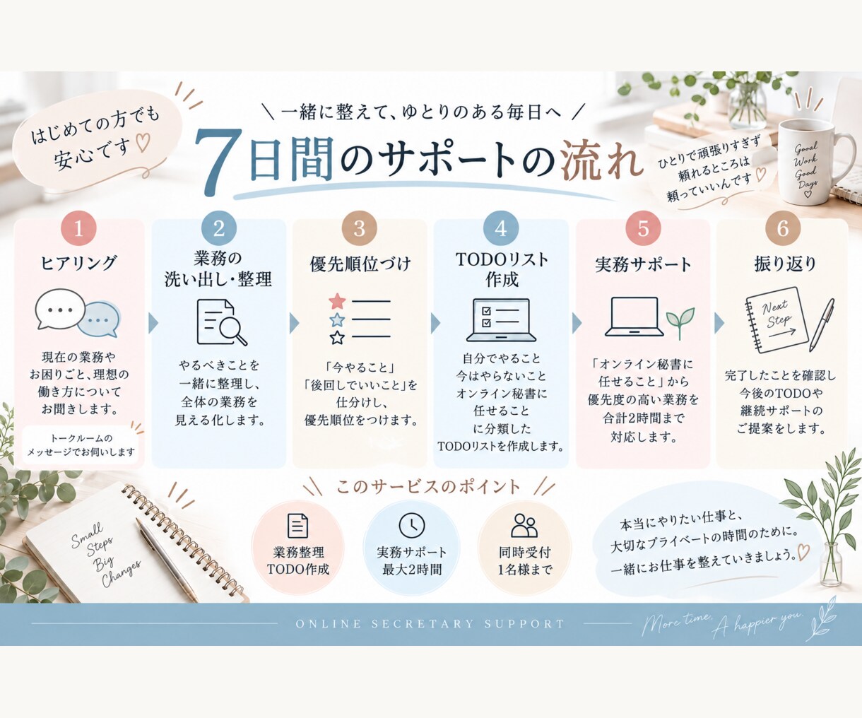 女性個人事業主さまの業務を一緒に整理します 「やらなきゃ」を整理して、見通しのある毎日へ イメージ3