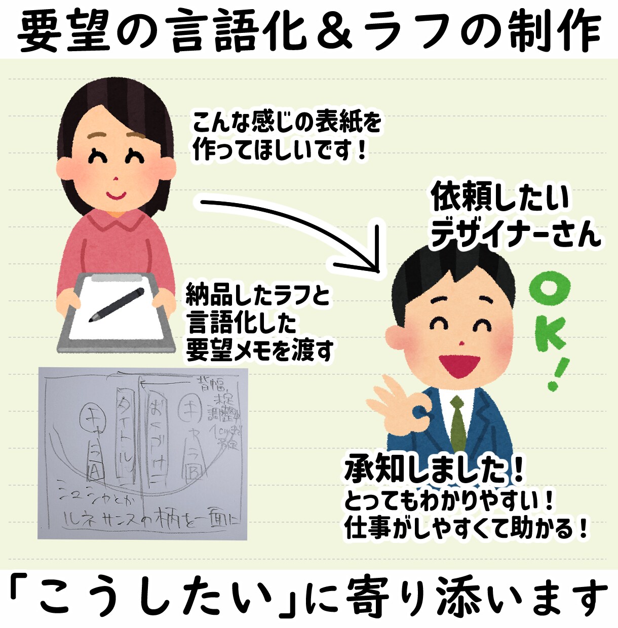 なんとなく、でもOK！同人誌表紙ラフ一緒に作ります 依頼前の不安を解消！こんな感じを伝えるラフ、一緒に作ります！ イメージ9