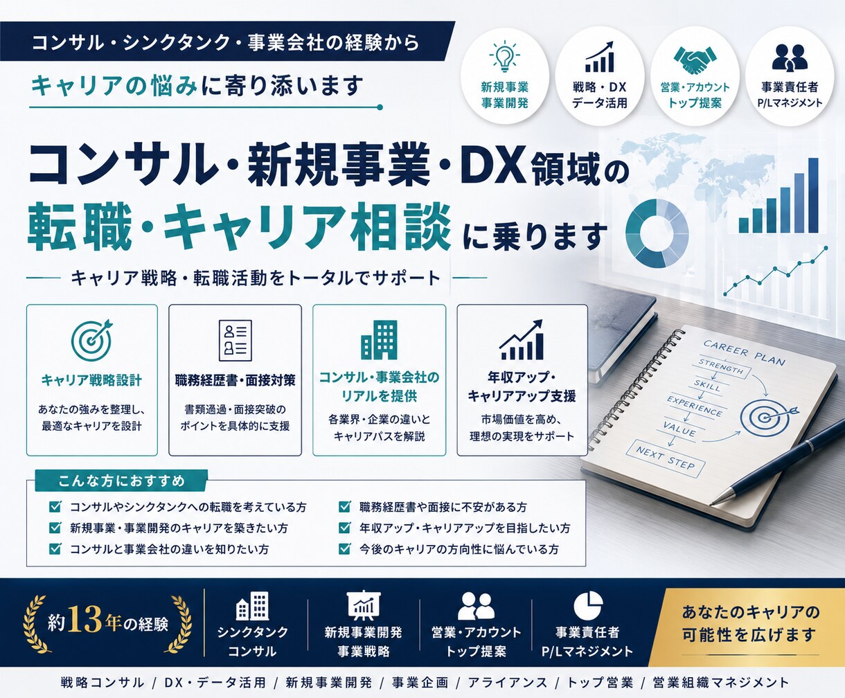大手コンサル⇔事業会社の転職相談にのります 三菱総研/NTTデータ経営研/日立製製作所/NEC転職実績 イメージ1