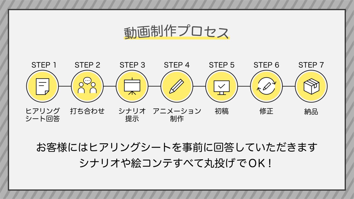 魅力が’’伝わる’’アニメーション動画を制作します 丸投げOK！撮影不要！イラスト・写真を使用！ イメージ2