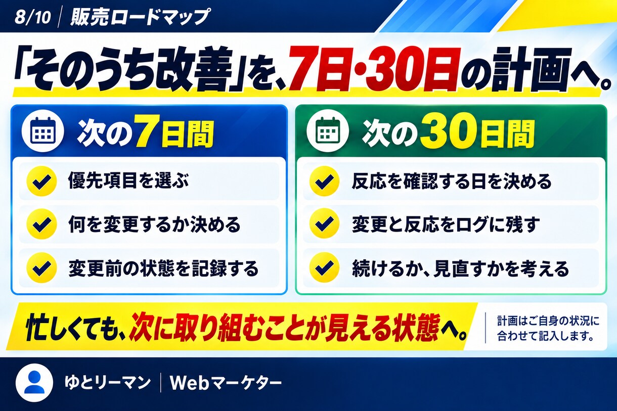 ココナラで0→1→10の販売ロードマップ教えます 売れない場所を5段階で切り分け｜PDF＋実践Excel イメージ8