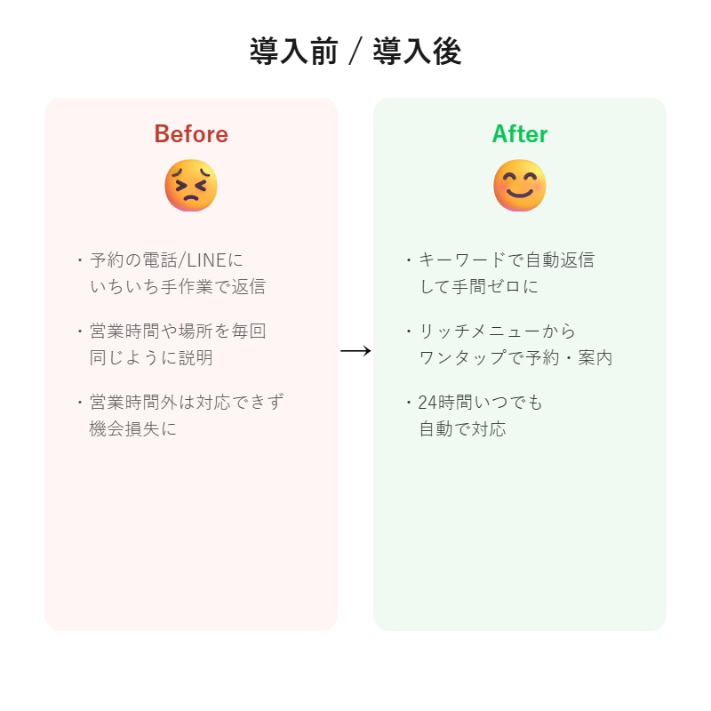 先着三名様限定！公式アカウント代行します LINE公式アカウント予約・問い合わせ自動応答設定します イメージ5