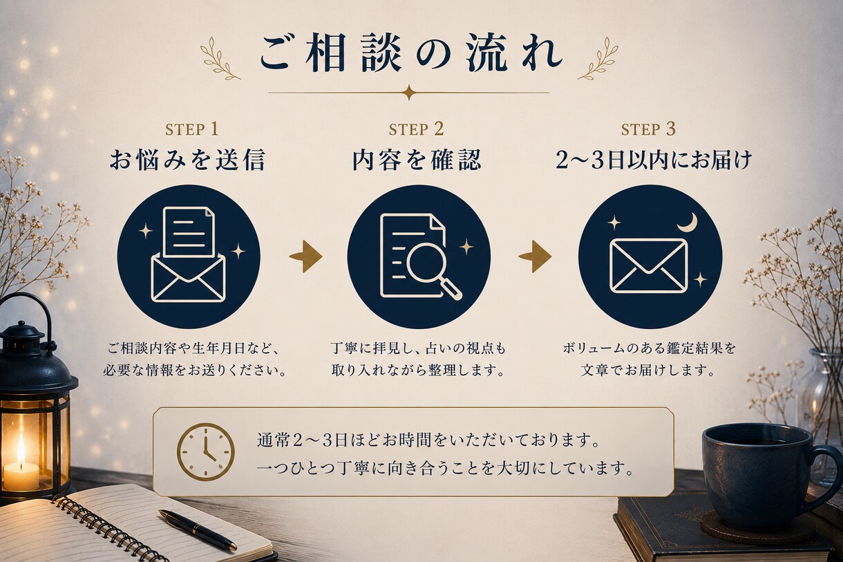 眠れない夜の不安や人生の迷いを整理します 仕事・お金・これからの人生相談に寄り添います イメージ5