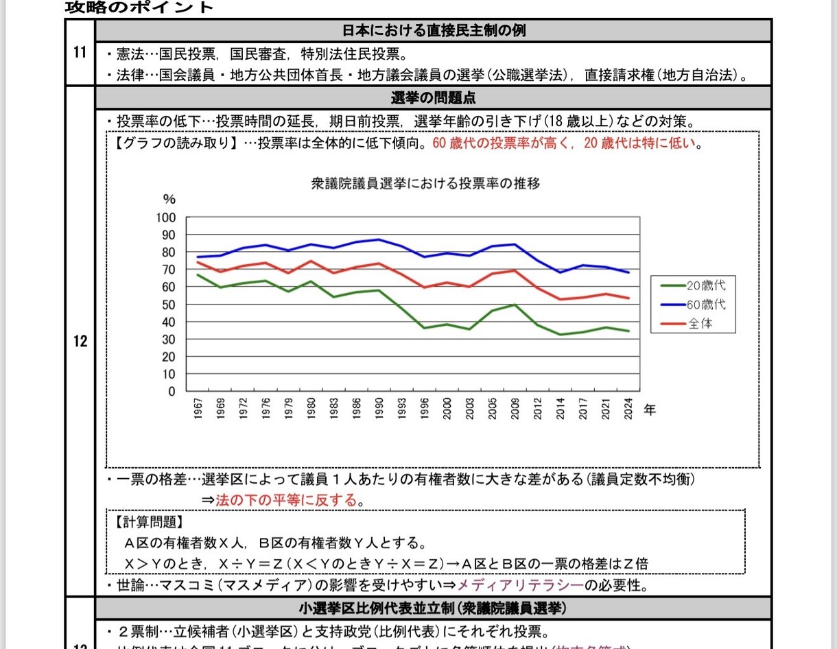 高校入試対策の公民テキスト・基礎応用編を提供します このテキストで点差がつきやすい公民分野を徹底攻略しよう！ イメージ5