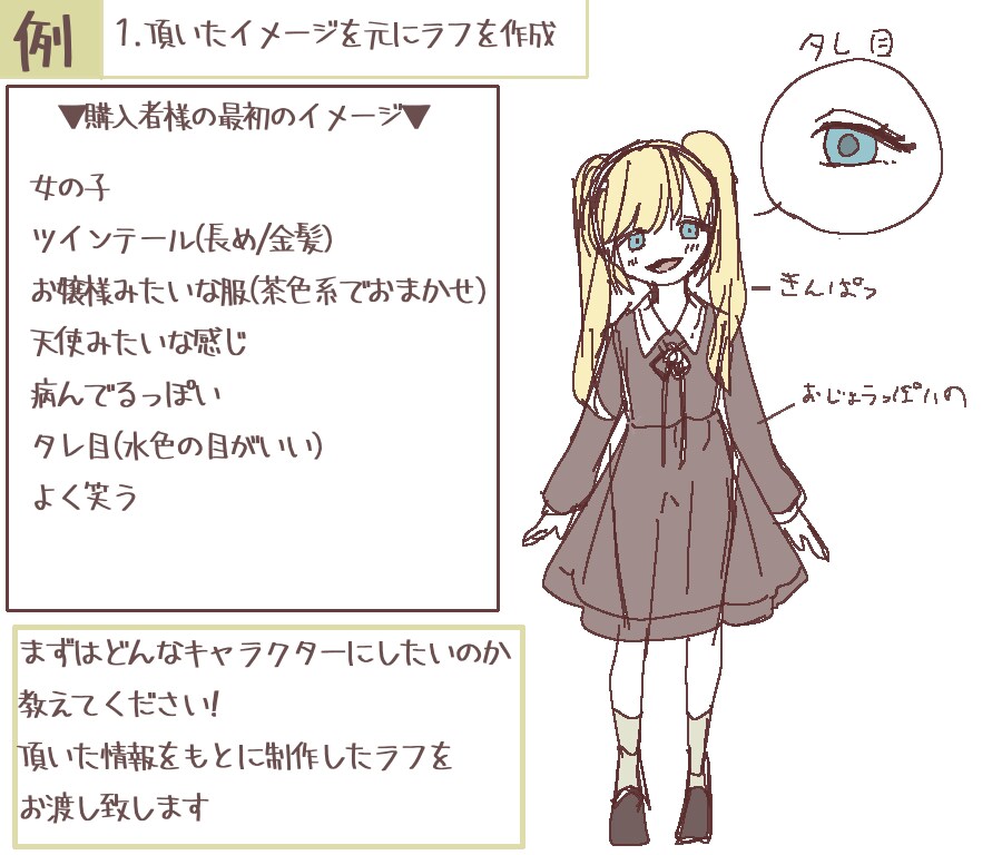キャラクター資料画つくります 本命に頼む前にイメージをイラストに起こしておきたい方向け！ イメージ3