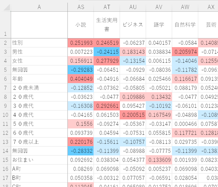 利用者アンケート結果の分析を代行します 図書館アンケートの単純集計＋要因分析レポートを作成します イメージ2
