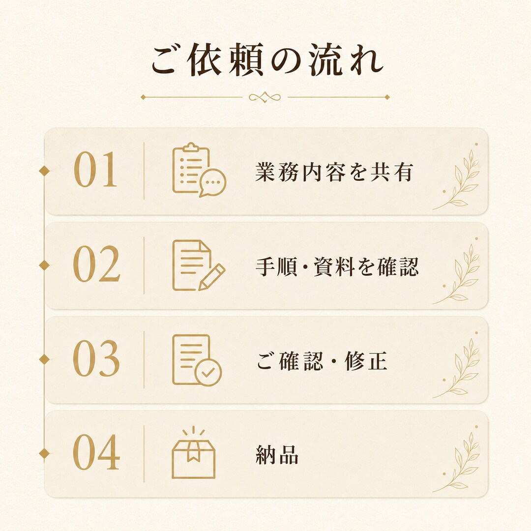業務マニュアル・手順書を作成します 複雑な業務を誰でも分かる手順に整理します イメージ3
