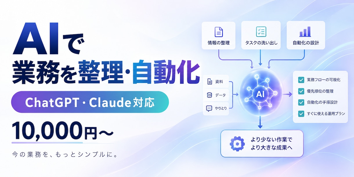 ChatGPTで業務整理と自動化設計をします チャット完結・実行手順と30日計画つき イメージ1