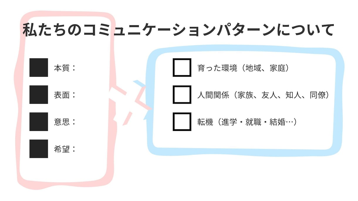 凹凸タイプのキャリア分析します 個性心理学で噛み合う会話に整える イメージ2