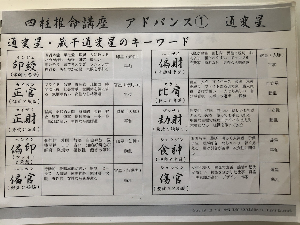 迷ってるあなたに送ります カフェ会占い師が占う！本当の自分に出会えるセッション イメージ5