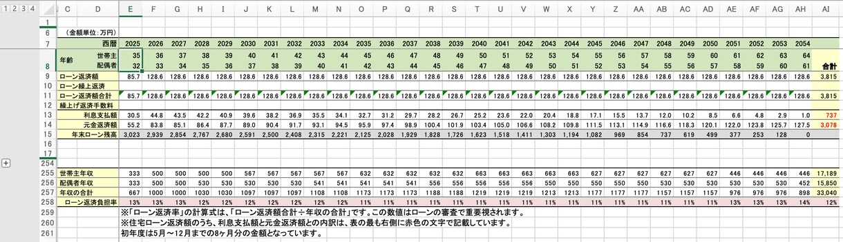 住宅ローンの相談に乗ります 現役FPによる住宅ローン診断・見直し・新規借入相談サービス イメージ6
