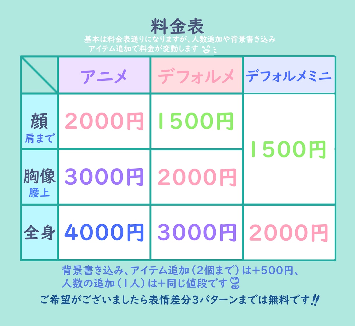 アイコンなどに使える可愛いイラスト描きます まずはお気軽に無料見積もり相談して下さい！！ イメージ4