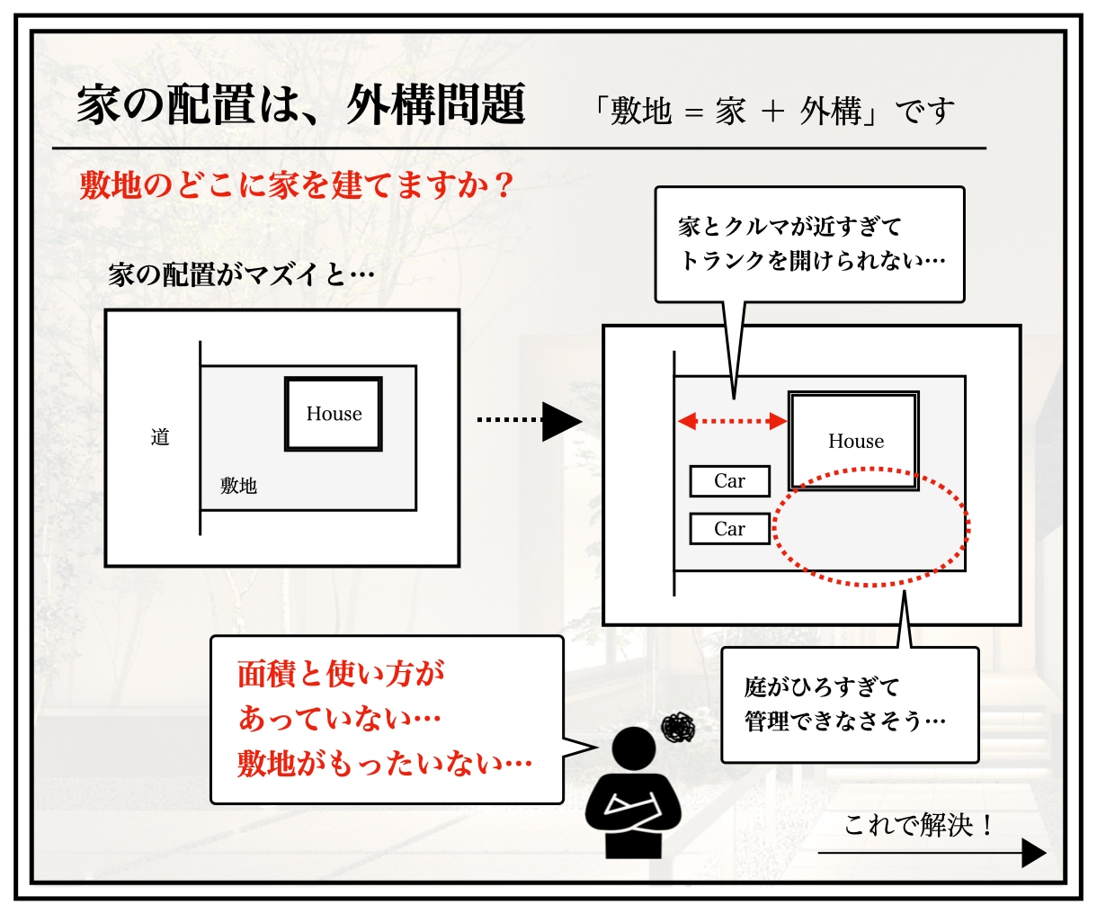 しっくりな外構〈 B 〉みつかります 【 エクステリアで決める家の配置 】 イメージ2