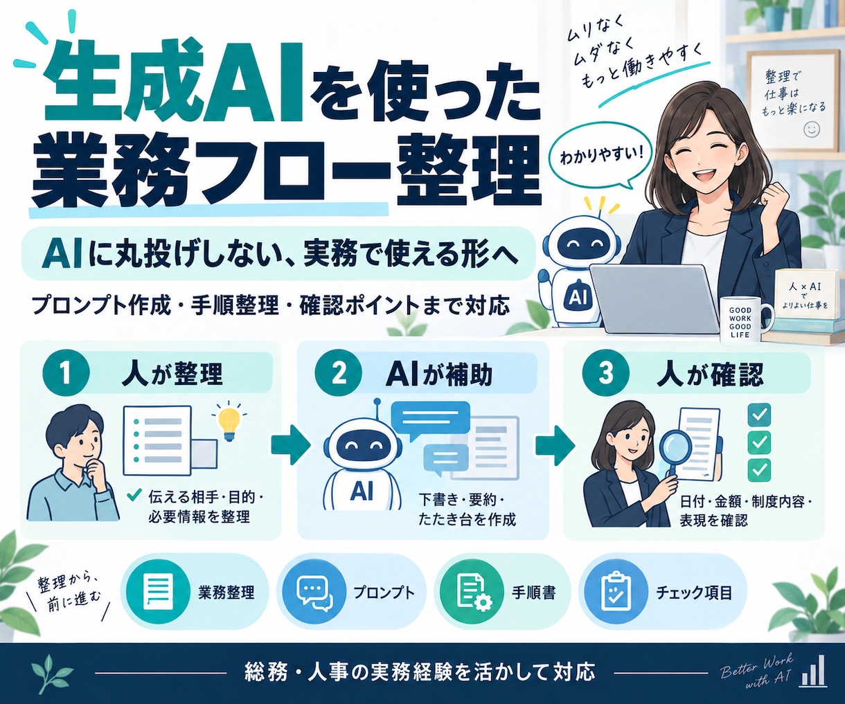 生成AIを使った業務フローを整理します プロンプトと手順をセットで、実務で使える形にします イメージ1