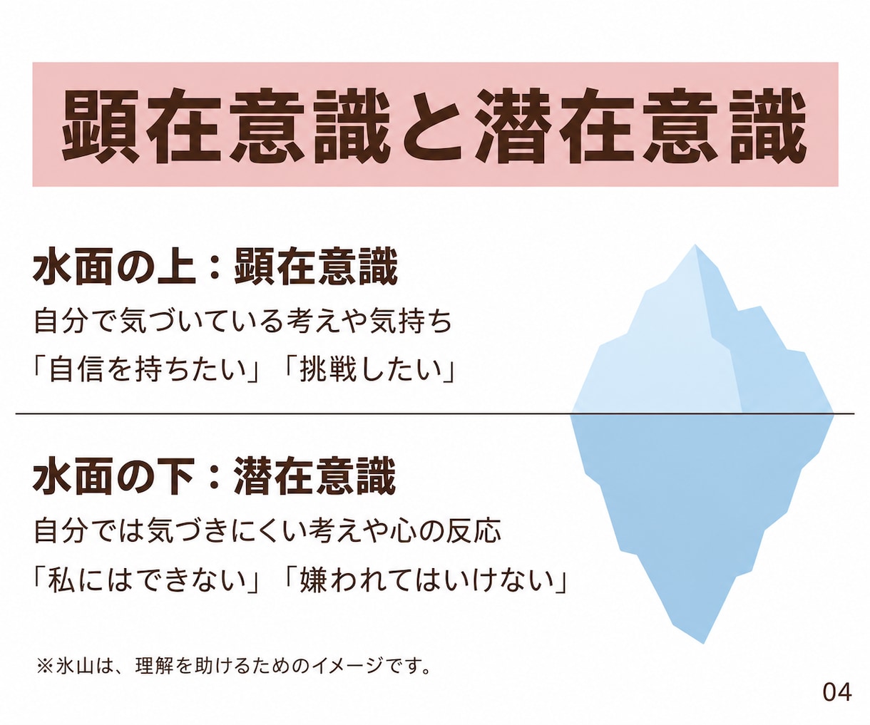 自己否定・自信のなさ☘️根本原因を一緒に探ります 心理学に基づく対話で悩みの根底にある思い込みを見つけます⭐️ イメージ4