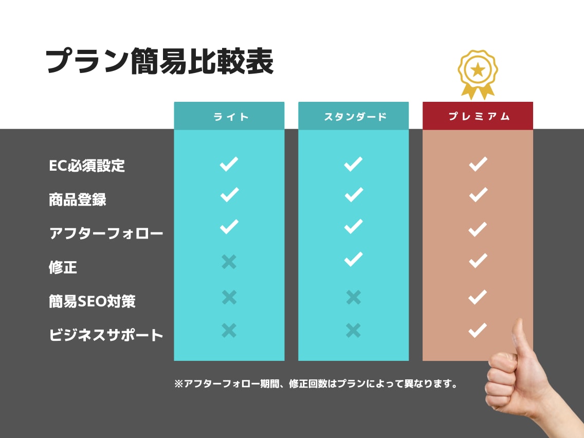 Shopify制作します 現役ショップオーナーによる7日間アフターフォロー付き イメージ2