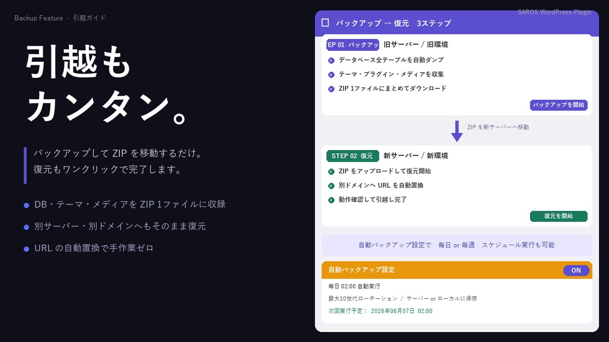 WP（ワードプレス）丸ごとバックアップ！できます ぽちっと一発でカンタンバックアップ　引越しにも最適です イメージ3